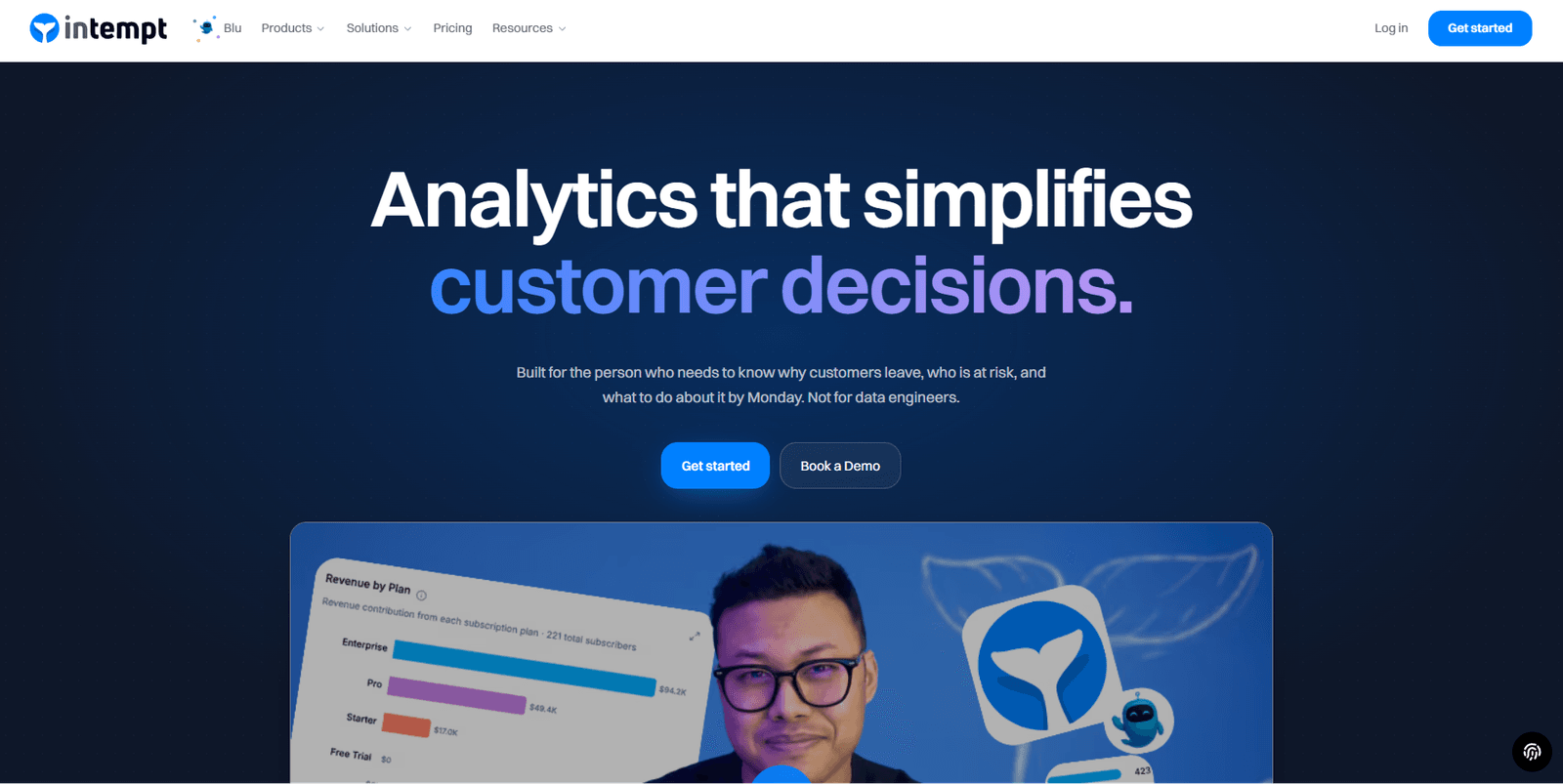 Intempt retail analytics and customer intelligence platform